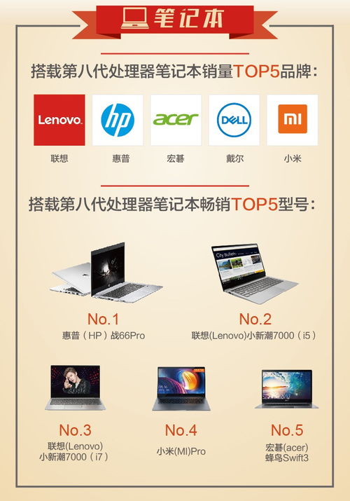 京東9月電腦辦公風(fēng)云榜 爆款網(wǎng)游助推游戲臺(tái)式機(jī)熱銷(xiāo)走俏，技術(shù)革新引領(lǐng)電子產(chǎn)業(yè)新浪潮